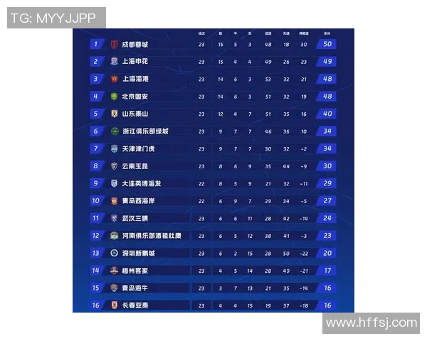 英超排球节奏最新榜单出炉成都排球队稳居第一名
